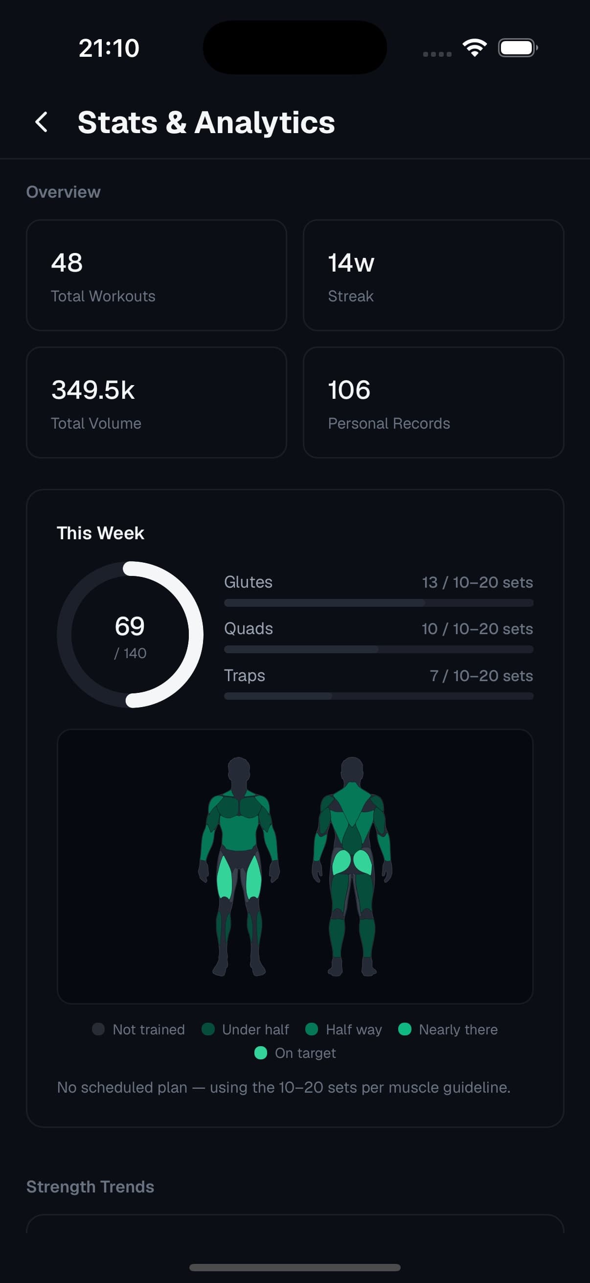 Panthyr progress screen with strength trends and personal records